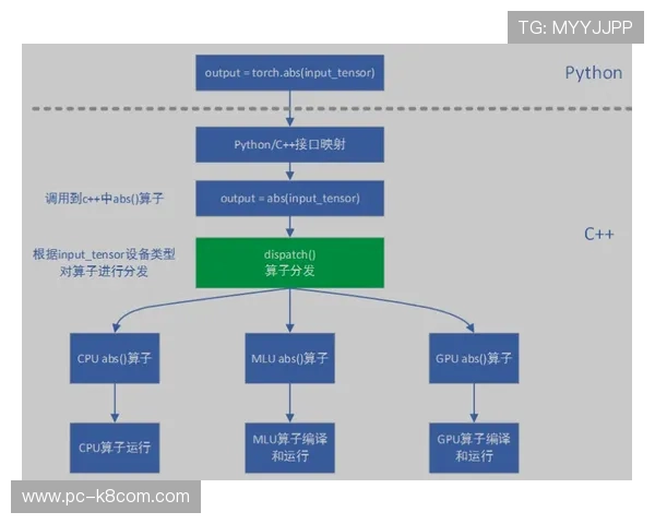 凯发CQ9电游平台最新玩法介绍与安全保障措施详解