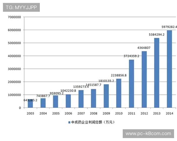 K8电子竞技行业现状与投资前景分析助你把握行业机遇