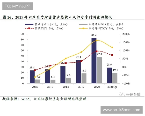 凯发手机版入口安全保障措施确保玩家资金和个人信息安全